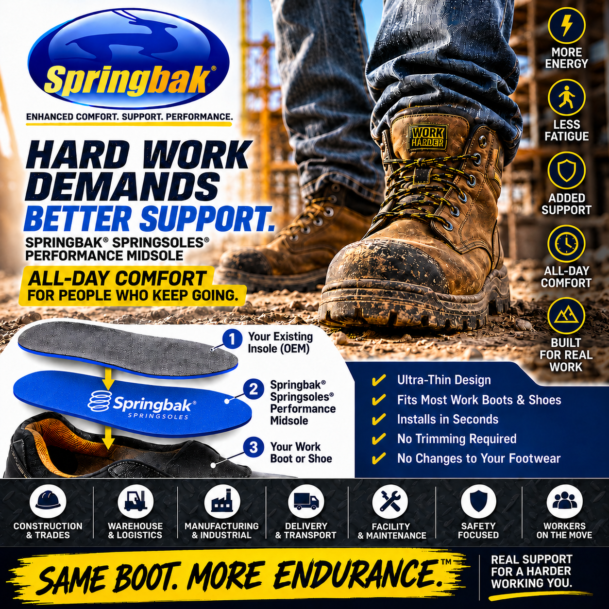 Springbak® work boot advertisement with an exploded view of a boot and blue Springsole insole, promising all-day comfort and less fatigue for the trades
