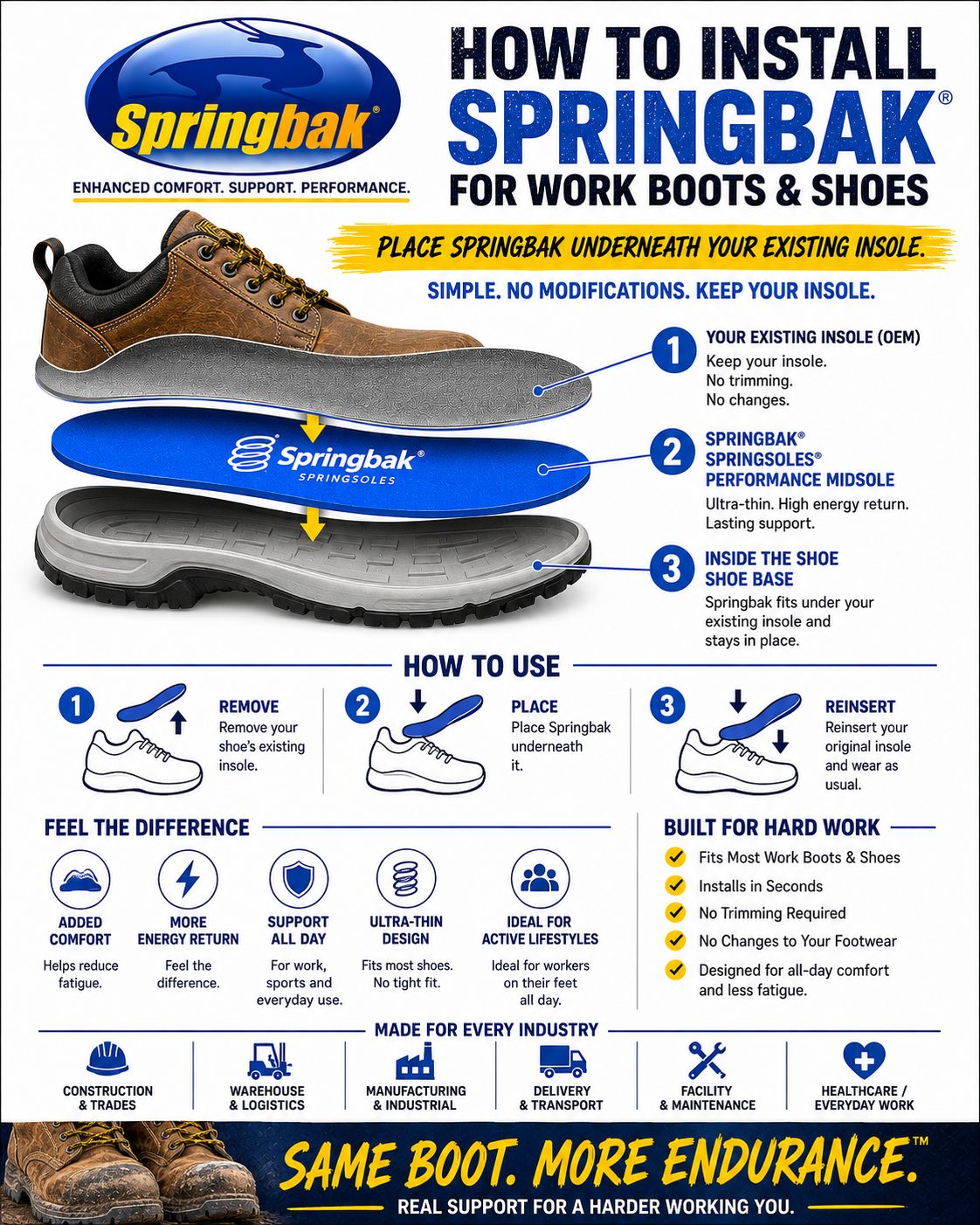 Instructional flyer with numbered steps and icons for installing Springbak® Springsoles in work boots and everyday shoes
