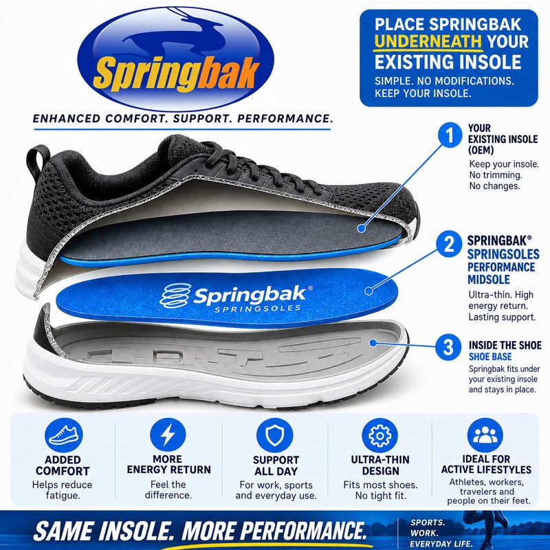 Diagram showing a Springsole beneath the factory liner in an athletic shoe